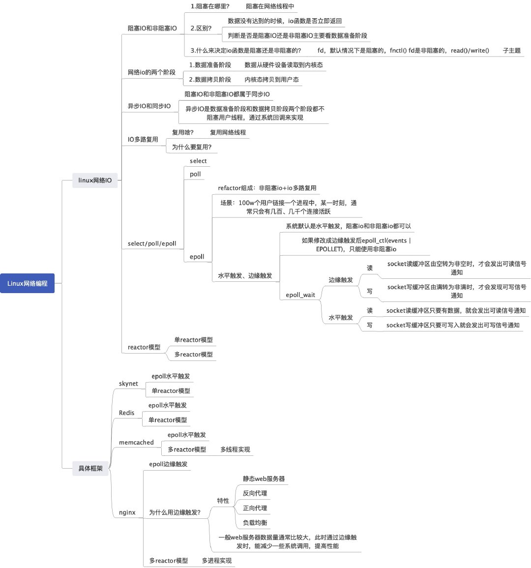 Linux网络编程