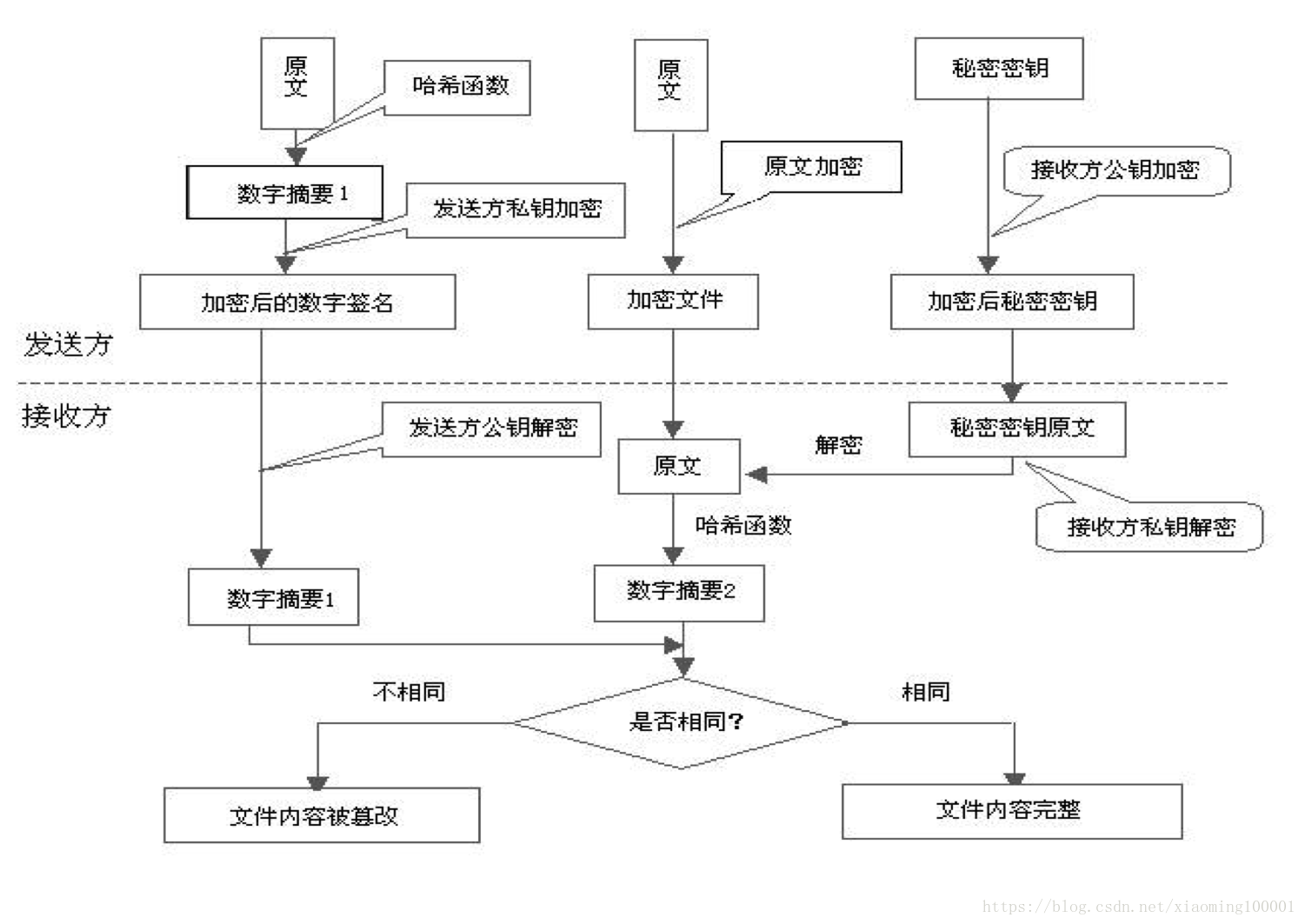 https加密过程