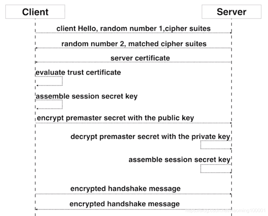 https握手过程