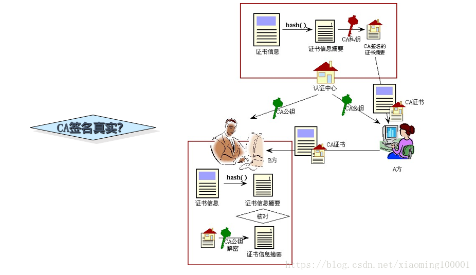 https握手过程