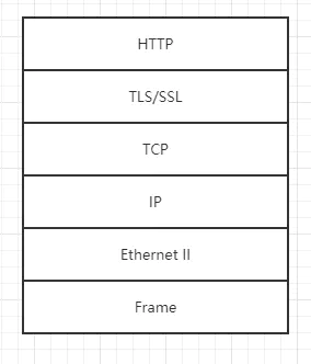 https握手过程